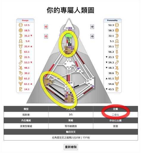 人類圖分析怎麼看|人類圖解析｜一文看懂人類圖是什麼？人格類型、人生 